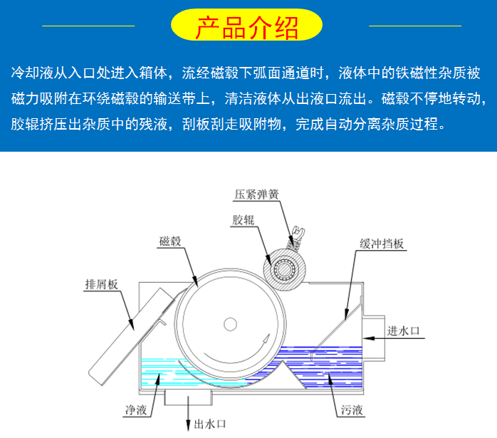 磁性分離器
